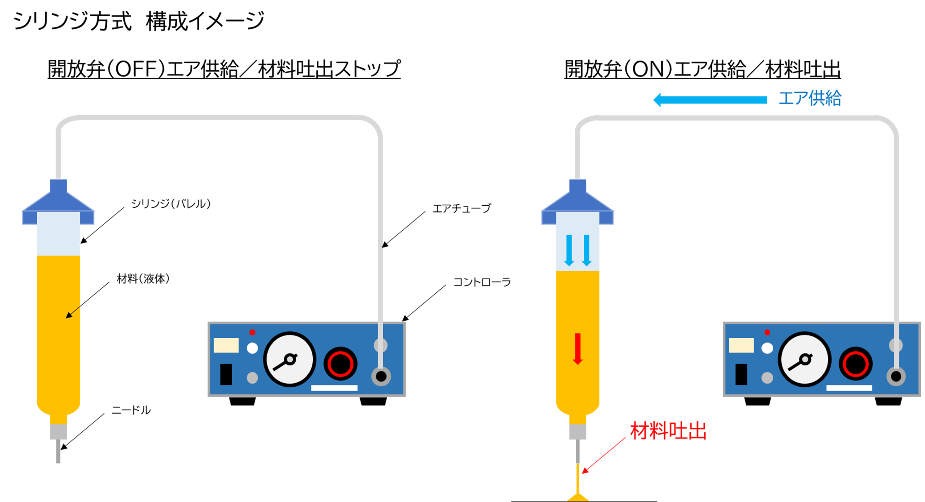 シリンジ方式の図
