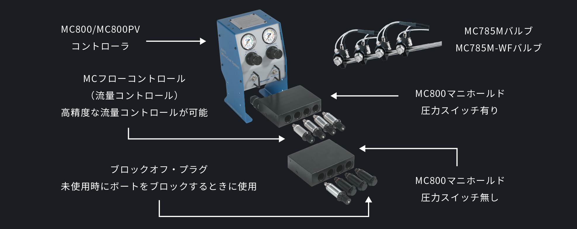 マイクロコントローラ内部