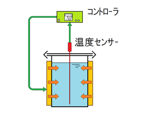 電熱ヒーター型 温度制御（加温）