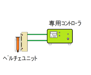 ペルチェ素子型 温度制御（加温/冷却）