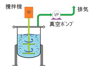 真空脱泡システム