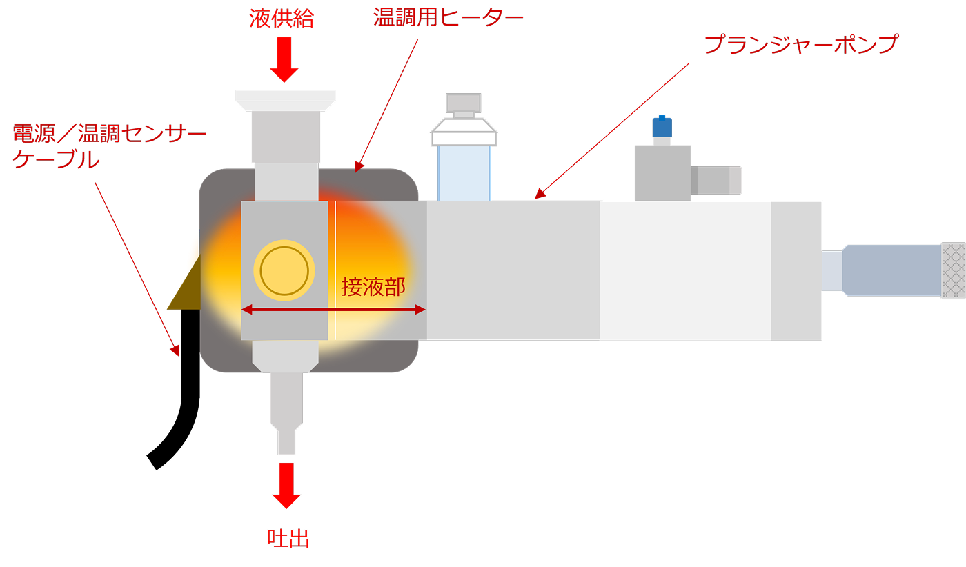 ポンプブロックジャケット例1