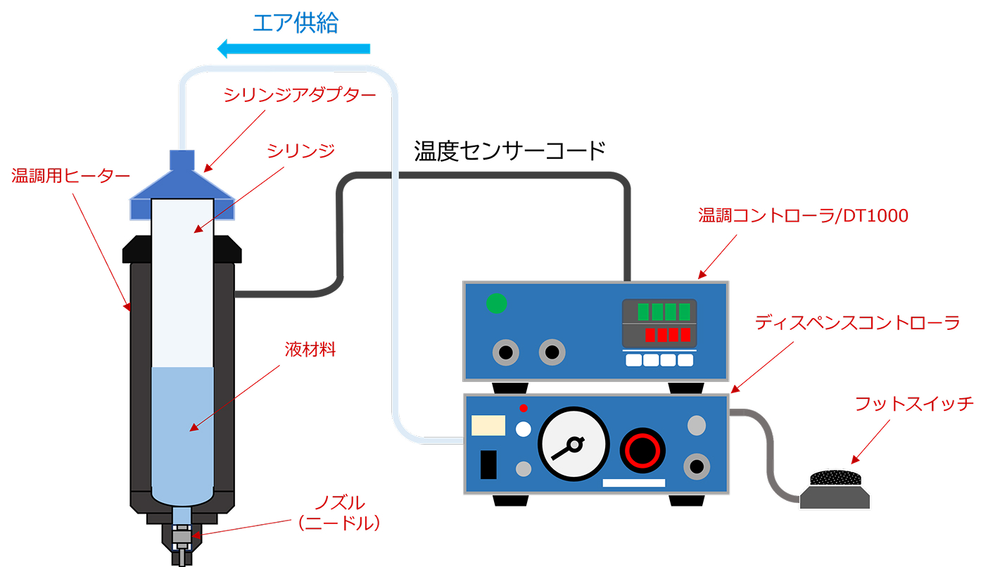 シリンジ加温システム