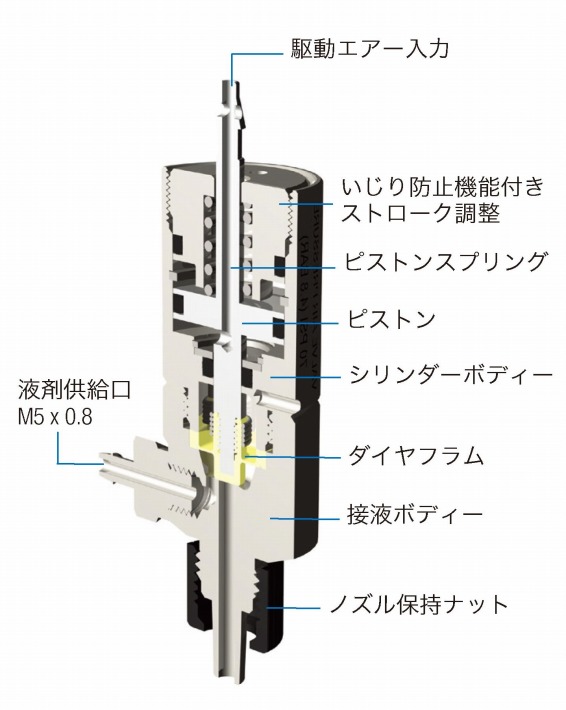 構造