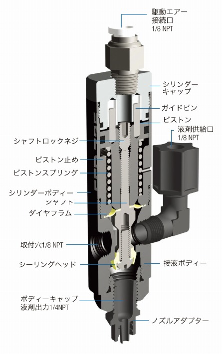 構造