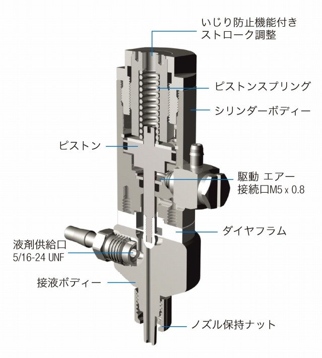 構造