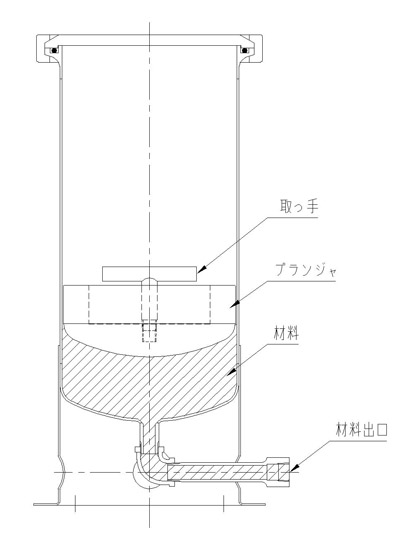 高粘度液体の圧送