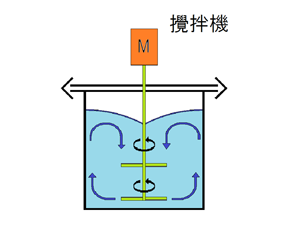 電子材料混合・脱泡タンク