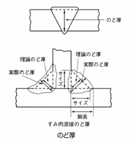 のど厚／理論のど厚／実際のど厚