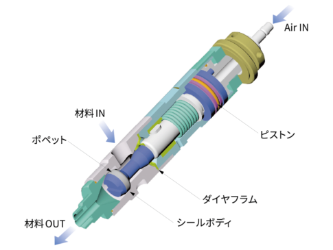 V10バルブシリーズ（ポペット弁）