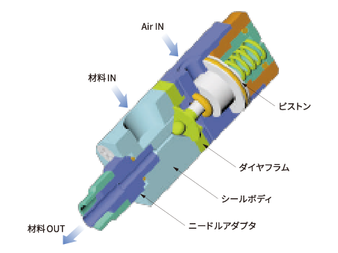 V120/V130バルブシリーズ（空圧式ダイヤフラム弁）