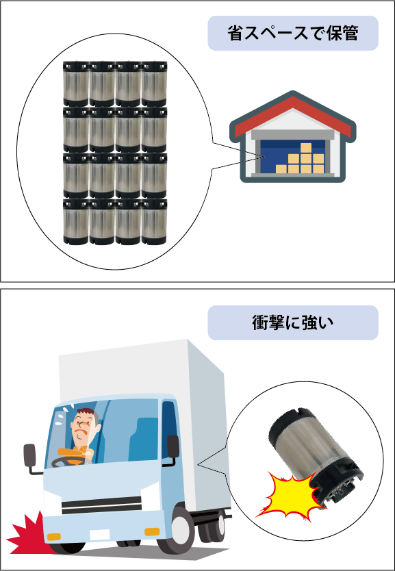 TKシリーズ保管・運搬